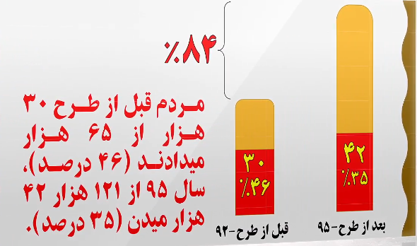 بودجه‌های بیت المال که صرف حقوق‌های نجومی پزشکان شد/ آیا با این طرح هزینه‌های درمانی مردم کاهش یافت؟