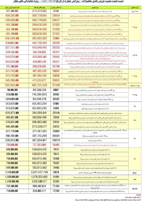 اعلام قیمت‌های جدید محصولات ایران خودرو+ جدول