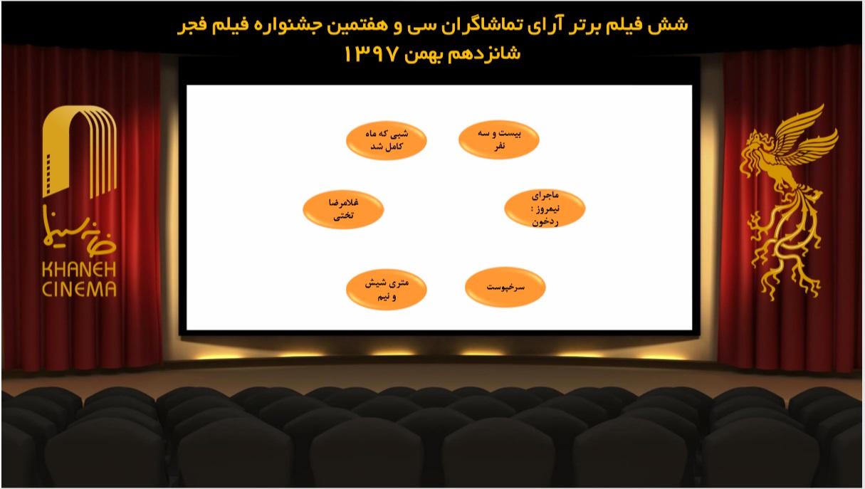 «جان‌دار» حذف شد/رقابت داغ در بخش آرای مردمی جشنواره