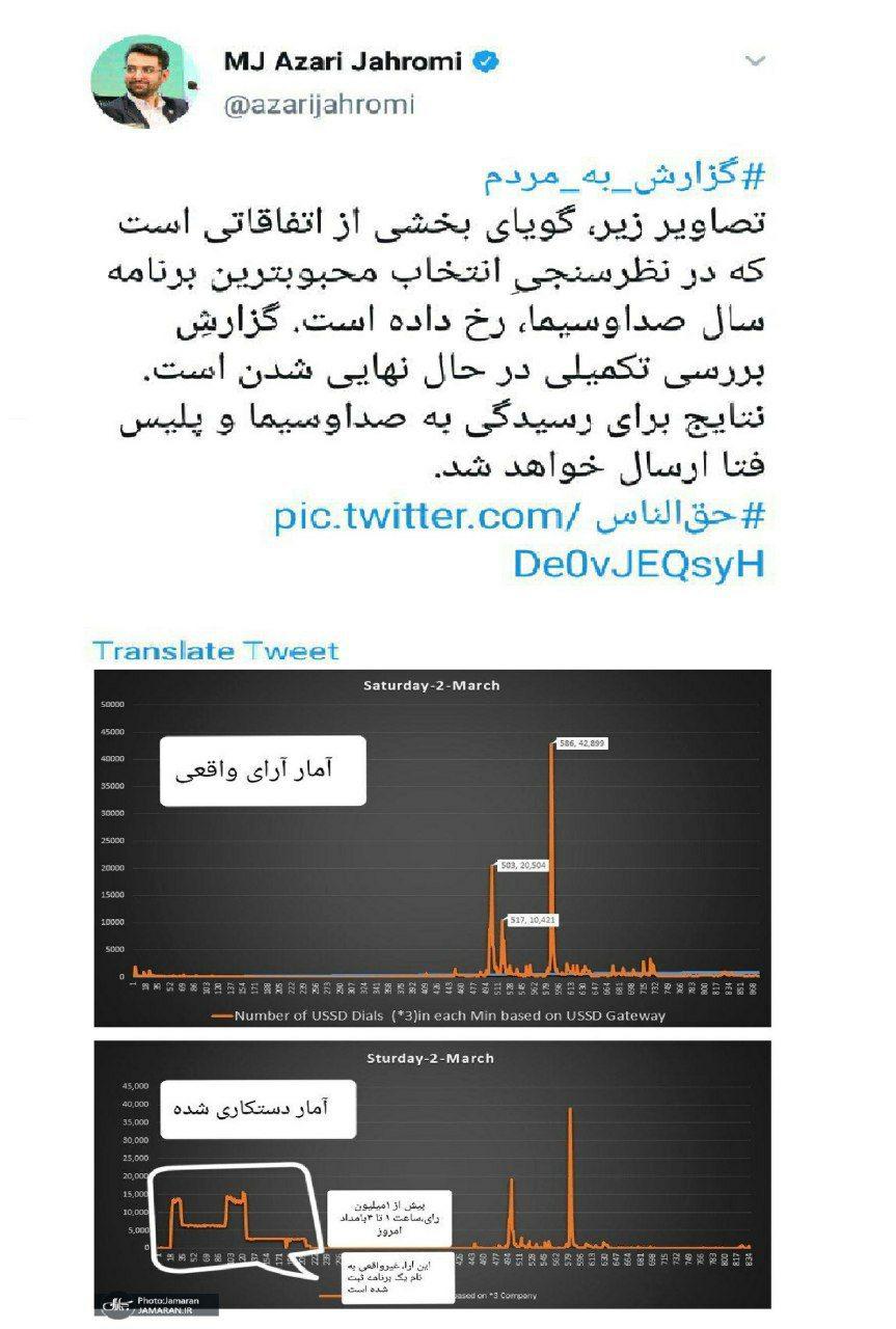 افشاگری وزیر ارتباطات از یک میلیون رای غیر واقعی برای یک برنامه در جشنواره صدا و سیما