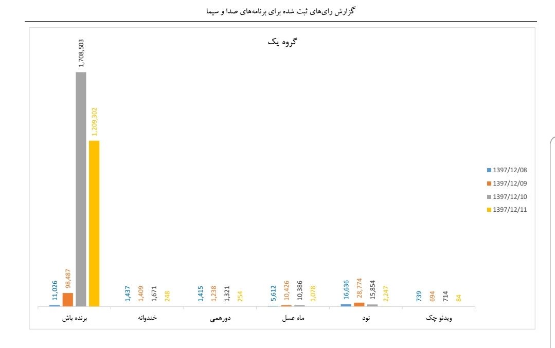 وزیر ارتباطات: دستکاری در نظر مردم در ۳ روز متوالی ادامه یافته