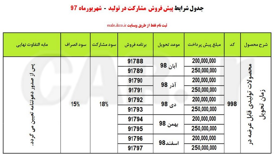 طرح جدید پیش فروش ایران خودرو اعلام شد- شهریور 97