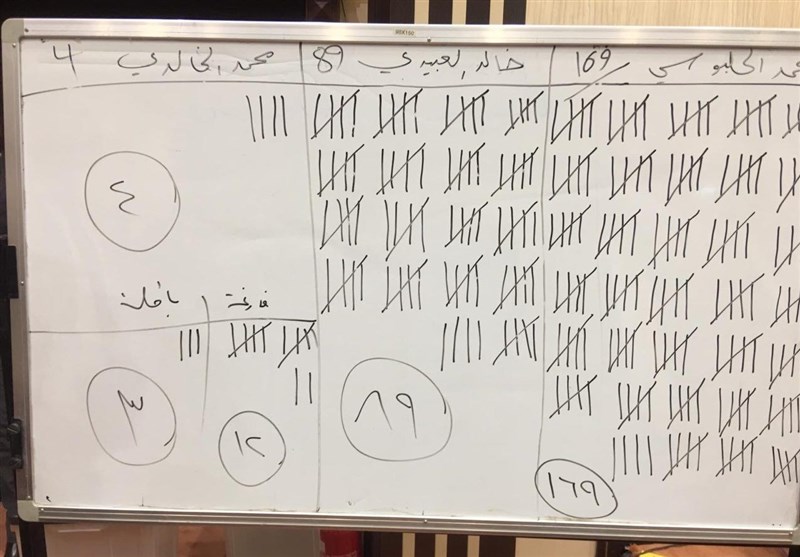 رئیس جدید پارلمان عراق مشخص شد