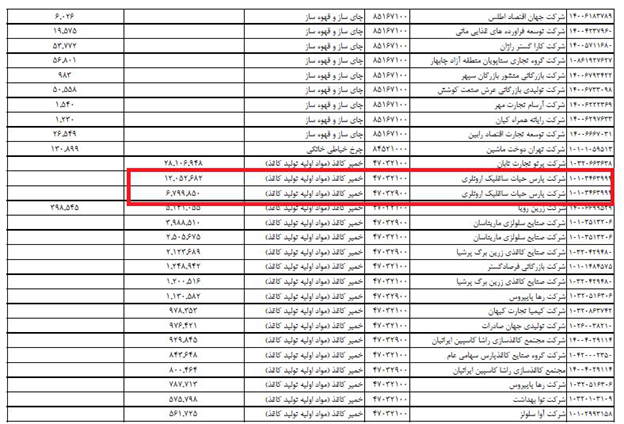 کدام شرکت بازار پوشک را به هم ریخت؟