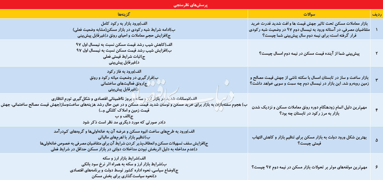 رصد مسکن در نیمسال دوم