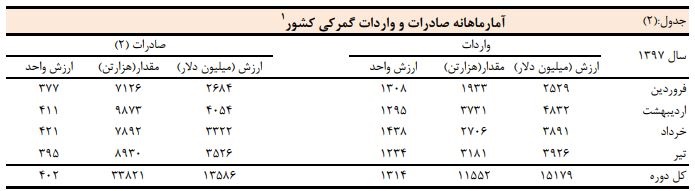 بدهی ارزی دولت به ۱۰ هزار و ۶۶۸ میلیون دلار رسید