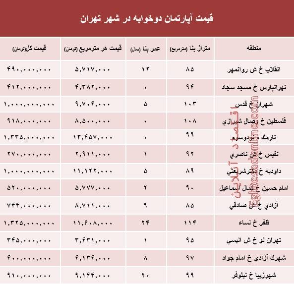 قیمت آپارتمان دوخوابه در شهر تهران+جدول