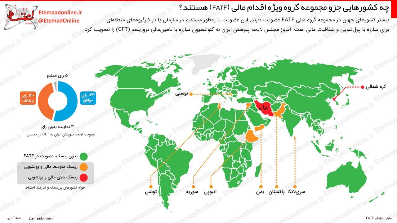 اینفوگرافیک | چه کشورهایی عضو FATF هستند؟