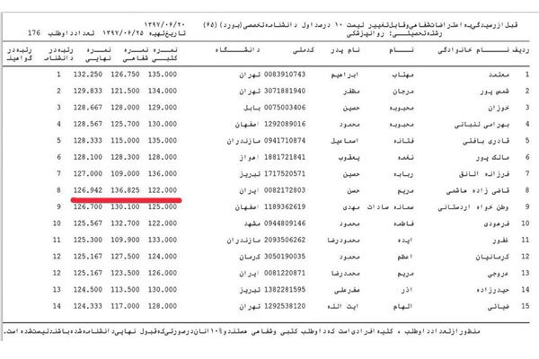 همه حاشیه های آزمون پزشکی دختر وزیر بهداشت