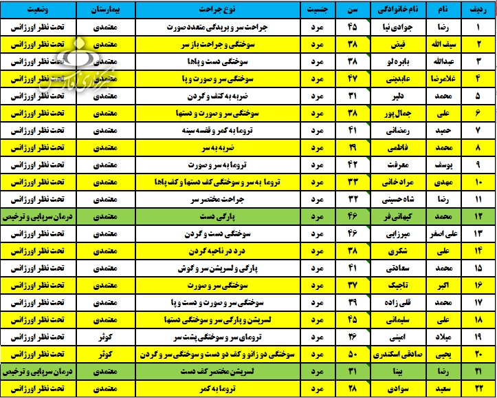 جزئیات کامل انفجار در کارخانه صبا باطری / 22 نفر مصدوم شدند