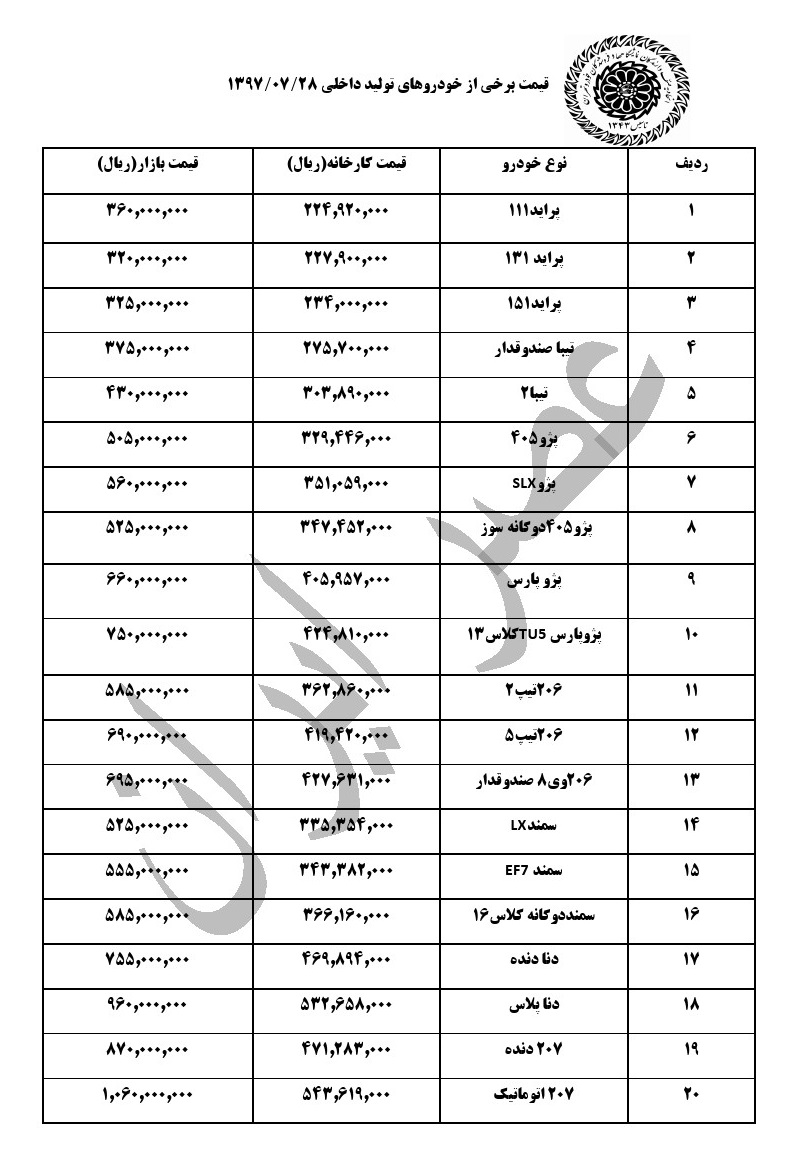قیمت خودرو‌های داخلی در بازار امروز +جدول