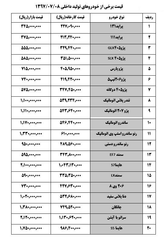 جدیدترین قیمت خودرو