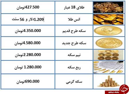 سکه ارزان شد