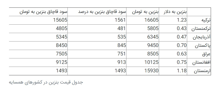 پشت پرده تعویق احیای کارت سوخت/کارت بانکی گره گشا می شود؟