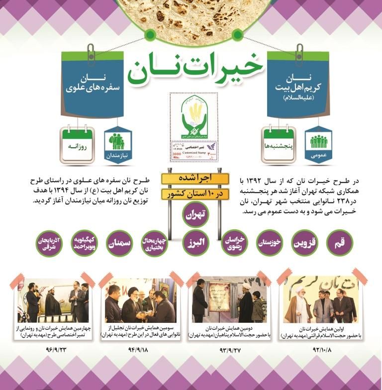 پنجمین همایش تجلیل از خیرین و بانیان خیرات نان برگزار میشود