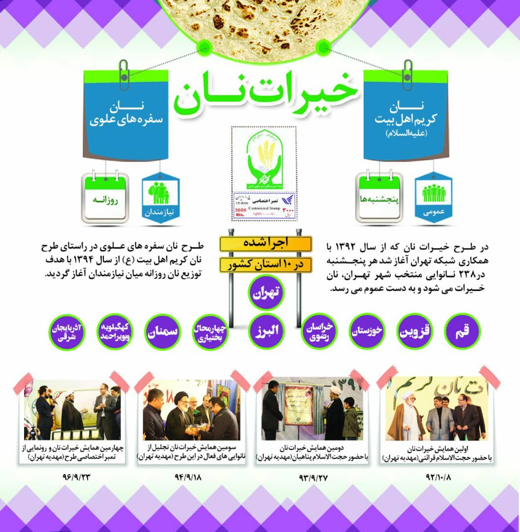 پنجمین همایش تجلیل از خیرین و بانیان خیرات نان