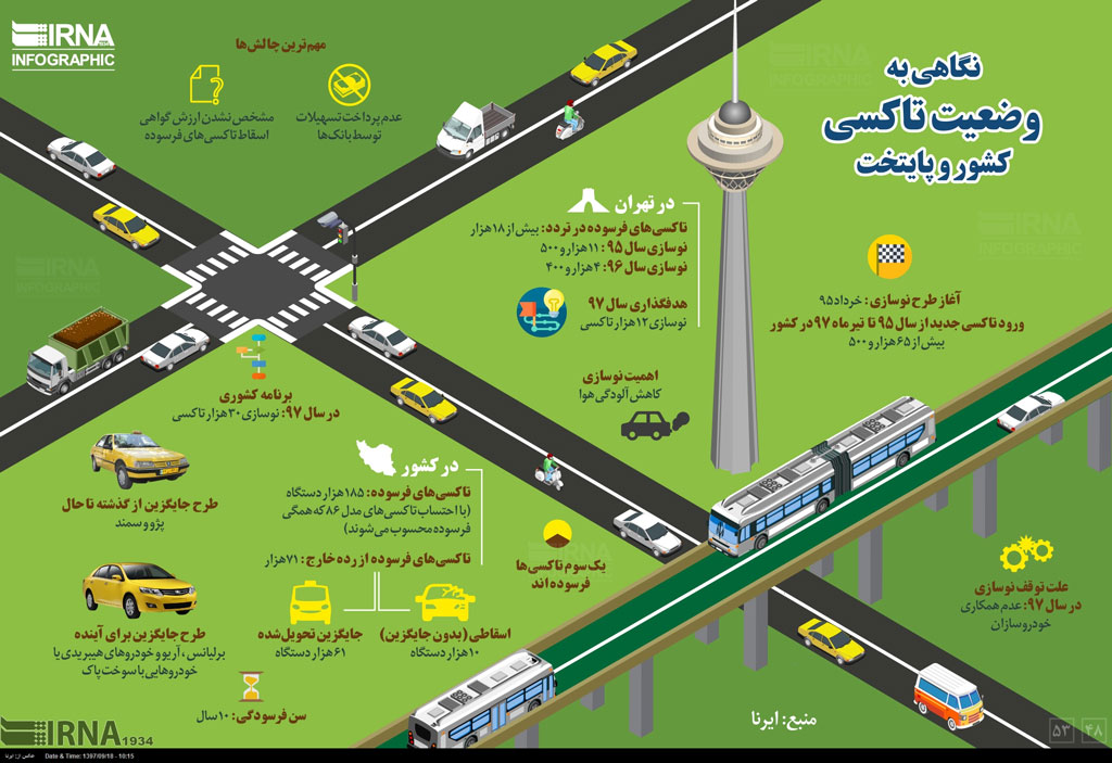 نگاهی به وضعیت تاکسی در پایتخت و کشور