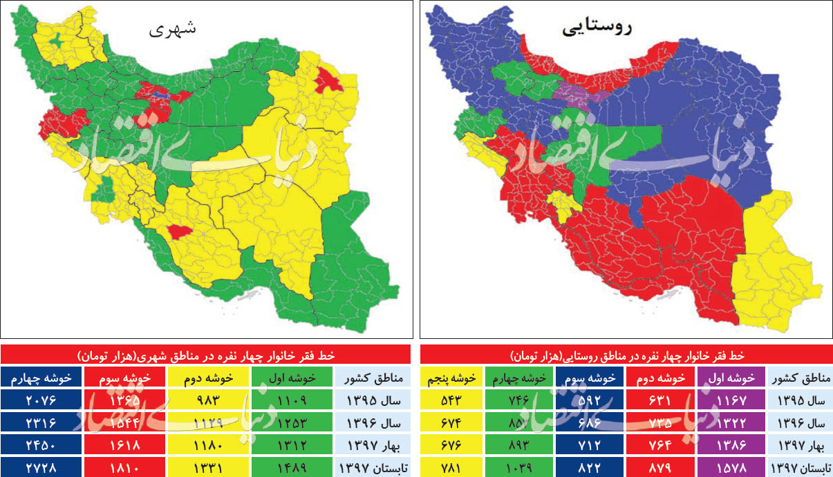 تمامی خانواده های چهار نفره و بزرگتر در تمامی شهرهای کشور که با حداقل دستمزد قانون کار زندگی میکنند زیر خط فقر مطلق هستند