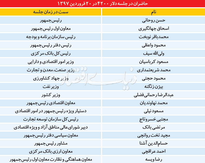 جعبه سیاه دلا ر ۴۲۰۰