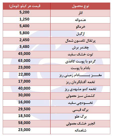 یلدا پسته ندارد؛ هر کیلو بیش از ۲۰۰ هزار تومان!