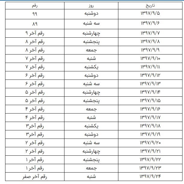 اطلاعیه جدید در مورد کارت سوخت