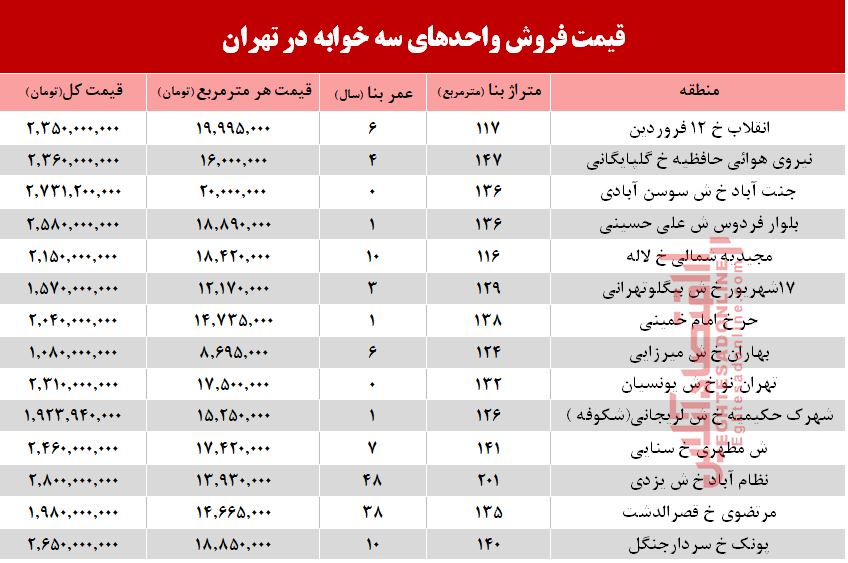 قیمت آپارتمان سه خوابه در تهران +جدول