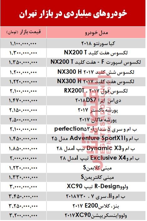خودروهای میلیاردی در بازار تهران