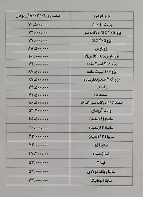قیمت محصولات سایپا تا ۱ میلیون تومان افزایش یافت