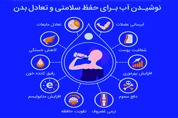 تاثیر استفاده از مایعات بر حفظ سلامتی/ اینفوگرافیک