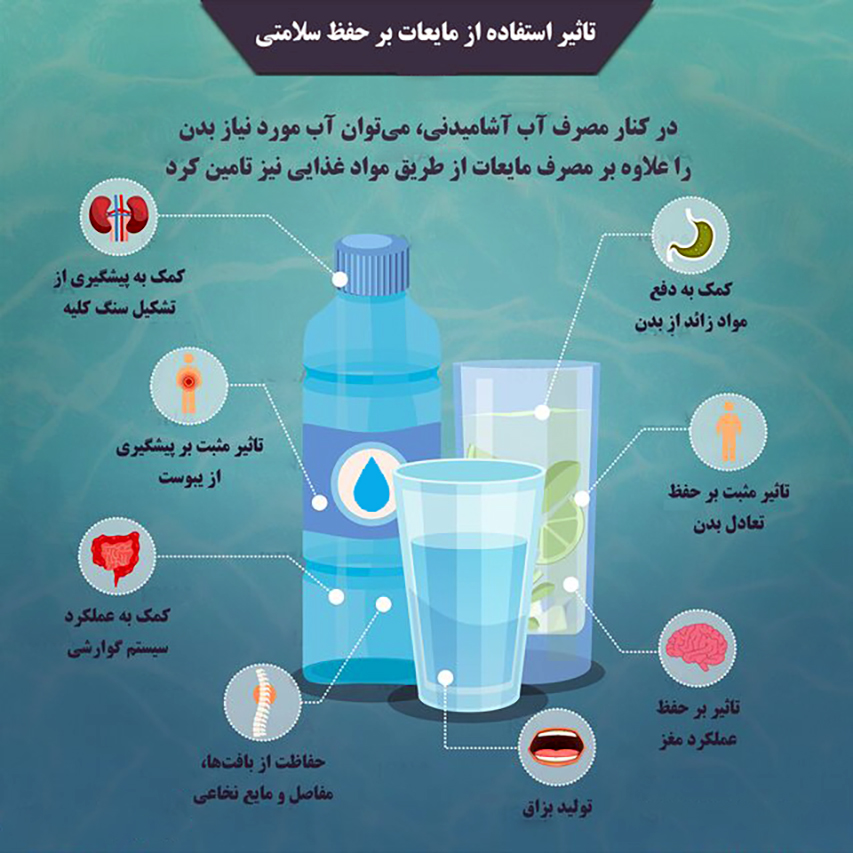 تاثیر استفاده از مایعات بر حفظ سلامتی/ اینفوگرافیک
