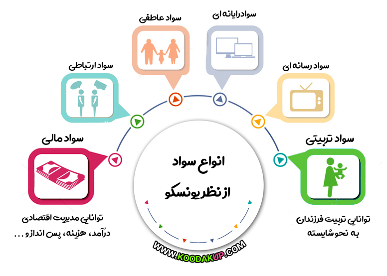 چه کسانی با سواد هستند؟