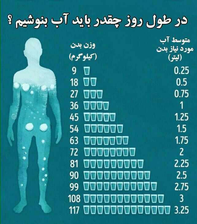 روزانه چه میزان آب بخوریم؟+ عکس