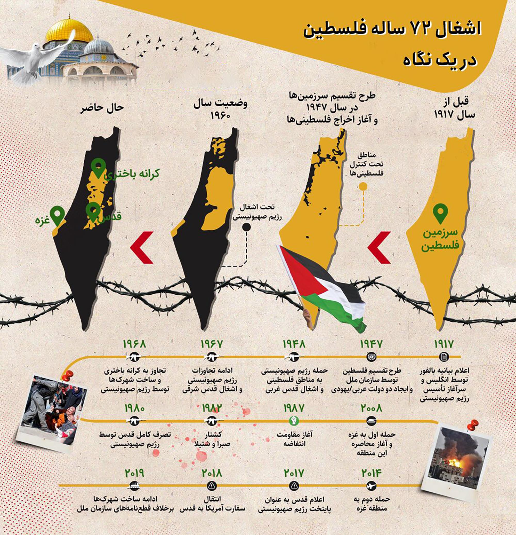 اینفوگرافیک/ اشغال ۷۲ ساله فلسطین در یک نگاه را ببینید
