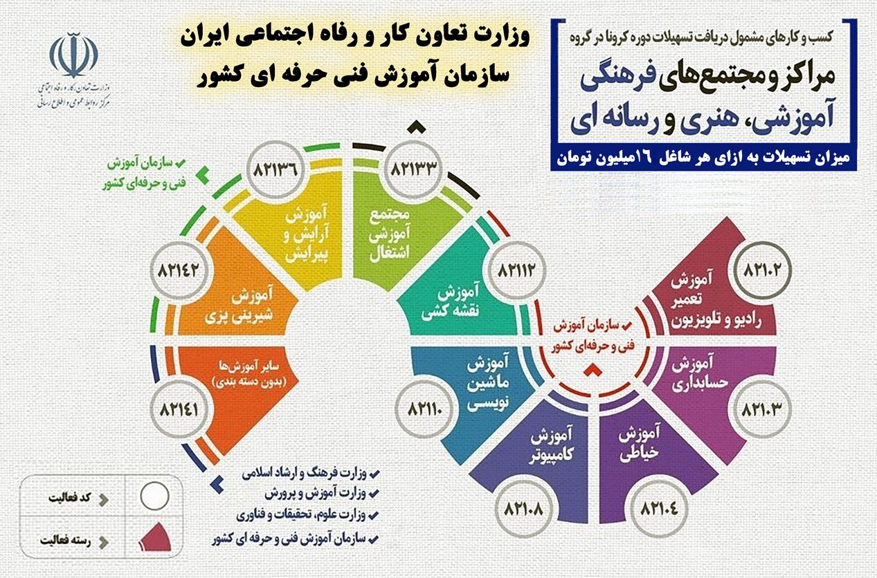 اسامی کسب‌وکارهای مشمول وام کرونا (+عکس و فایل دانلود)