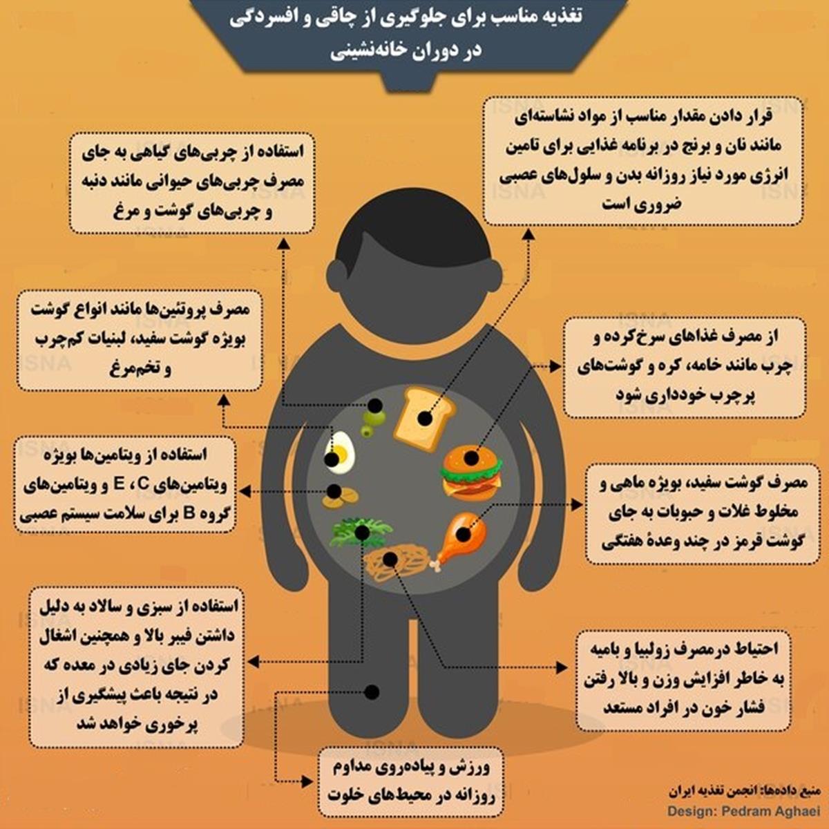 اینفوگرافیک/ تغذیه مناسب برای جلوگیری از چاقی، افسردگی در خانه‌نشینی