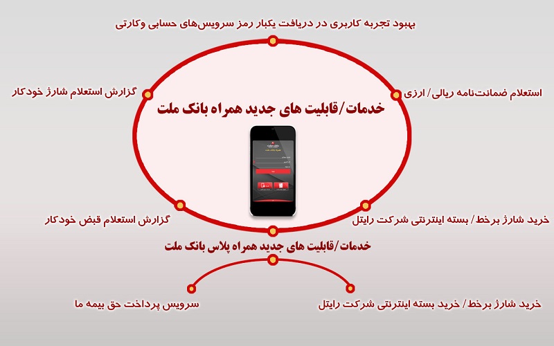 قابلیت‌های ویژه همراه‌ بانک جدید ملت